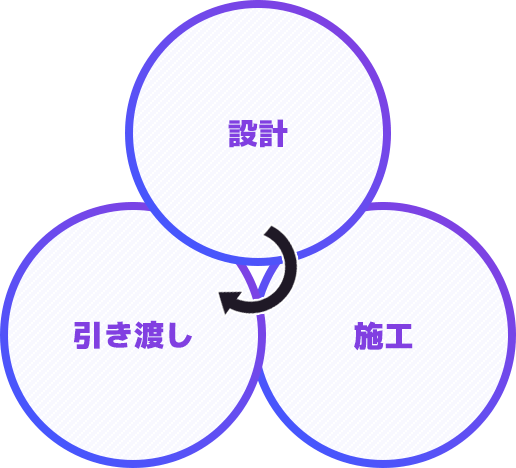 設計 施工 引き渡し