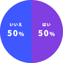 はい：50％ いいえ：50％